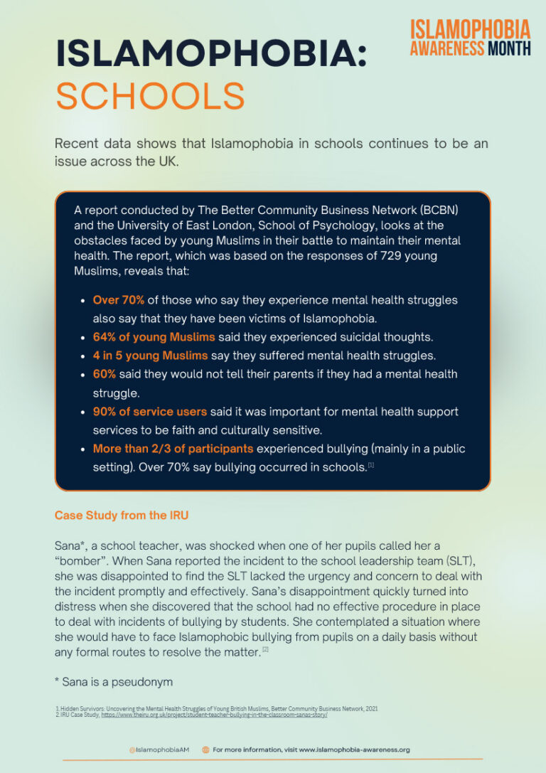 Resources Islamophobia Awareness Month