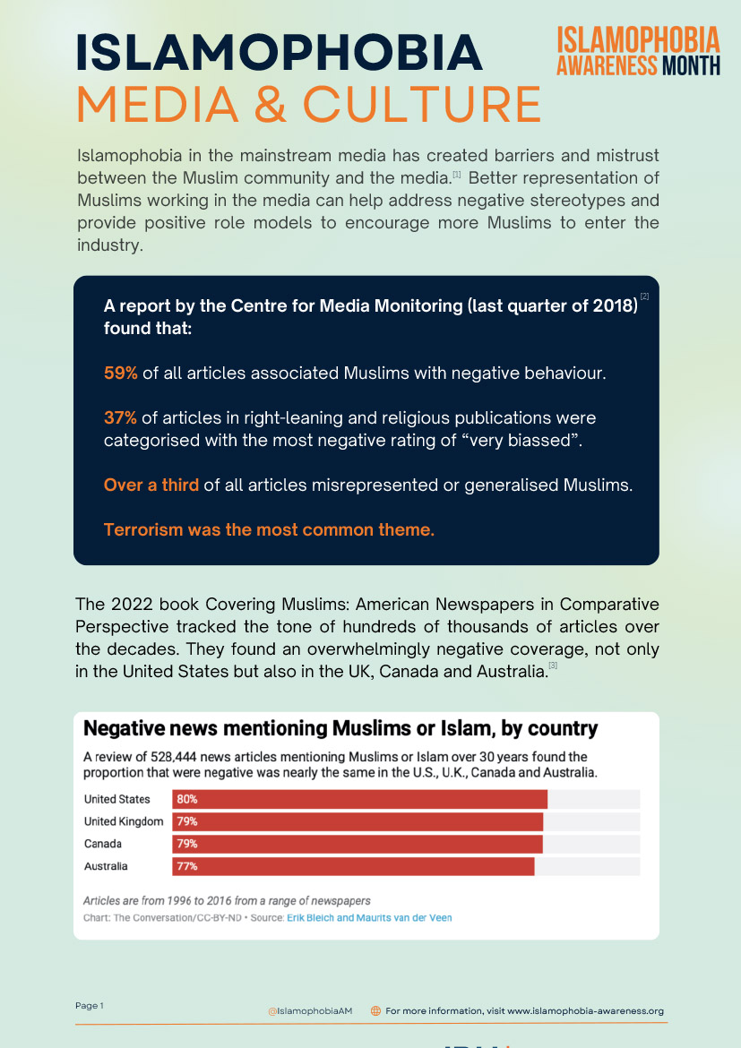 Resources Islamophobia Awareness Month